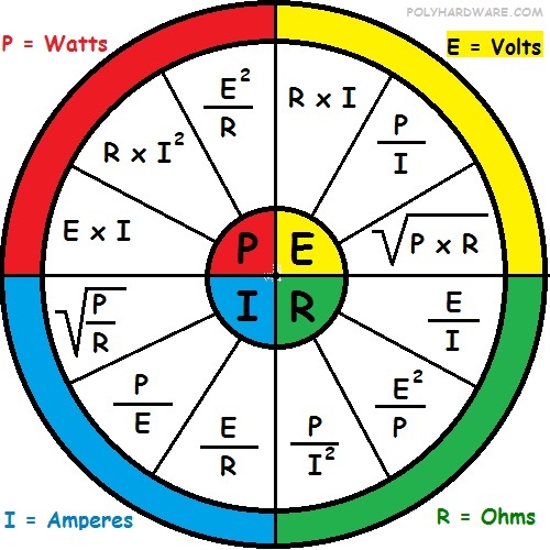 Ohms Law Pie Chart Quick And Easy Polyhardware My XXX Hot Girl